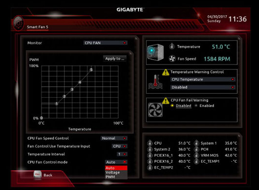 Enhanced performance gigabyte что это